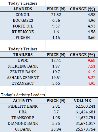 Stock Today2