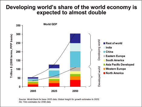 Economic News